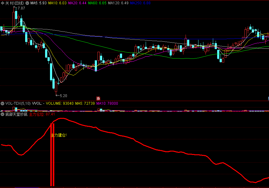 底部天堂抄底副图指标 跟着庄家主力抄底 通达信 源码