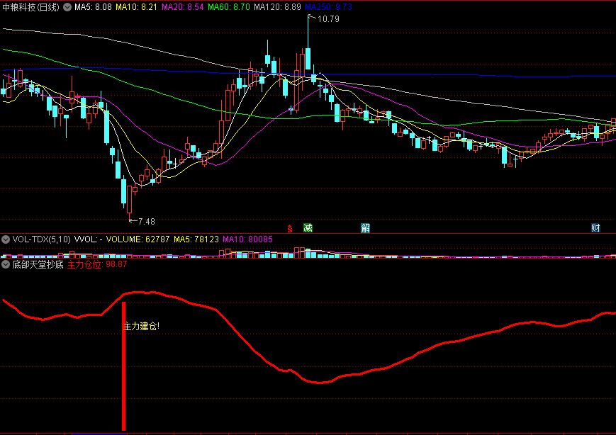 底部天堂抄底副图指标 跟着庄家主力抄底 通达信 源码