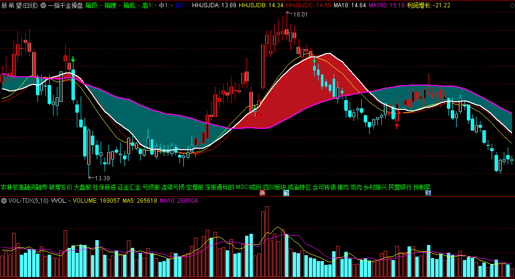 〖一指千金操盘〗主图指标 在箱顶和箱底之间自由买卖 通达信 源码