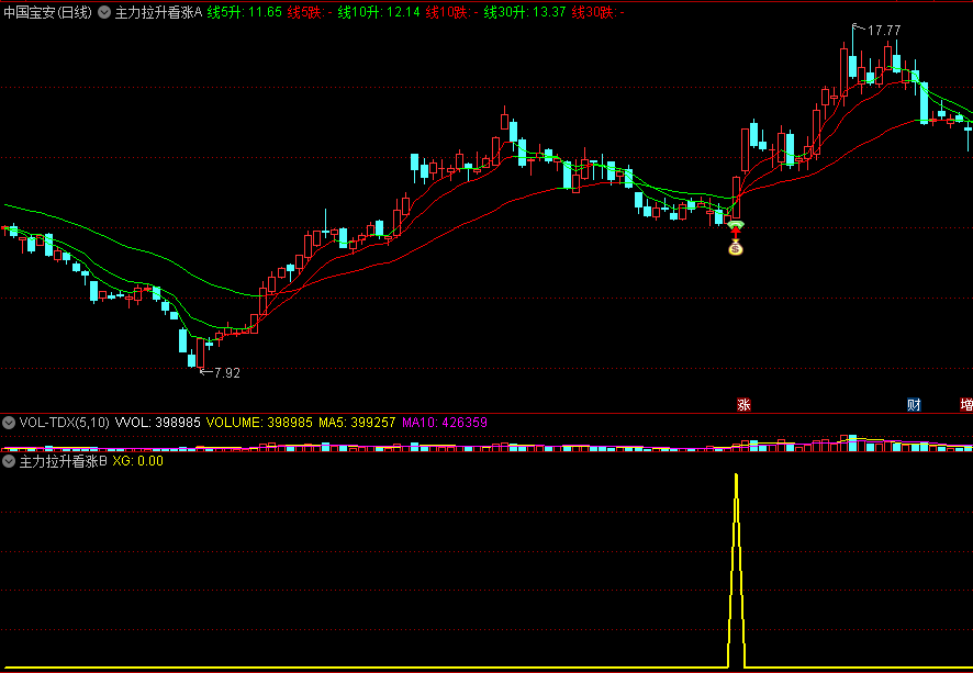 【精品】〖主力拉升看涨〗主图/副图/选股指标 破解庄家拉升秘诀 从低位入手 通达信 源码
