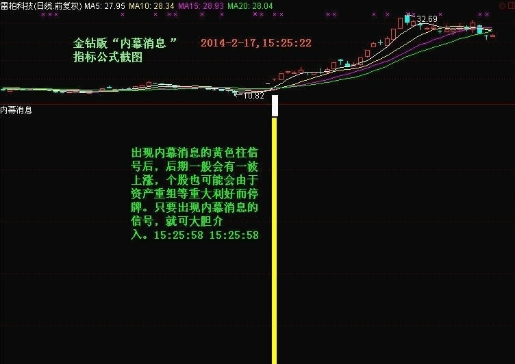 用了6年的无名大神〖内幕消息〗副图指标 真正使你资金收益最短时间内最大化 通达信 附图 加密