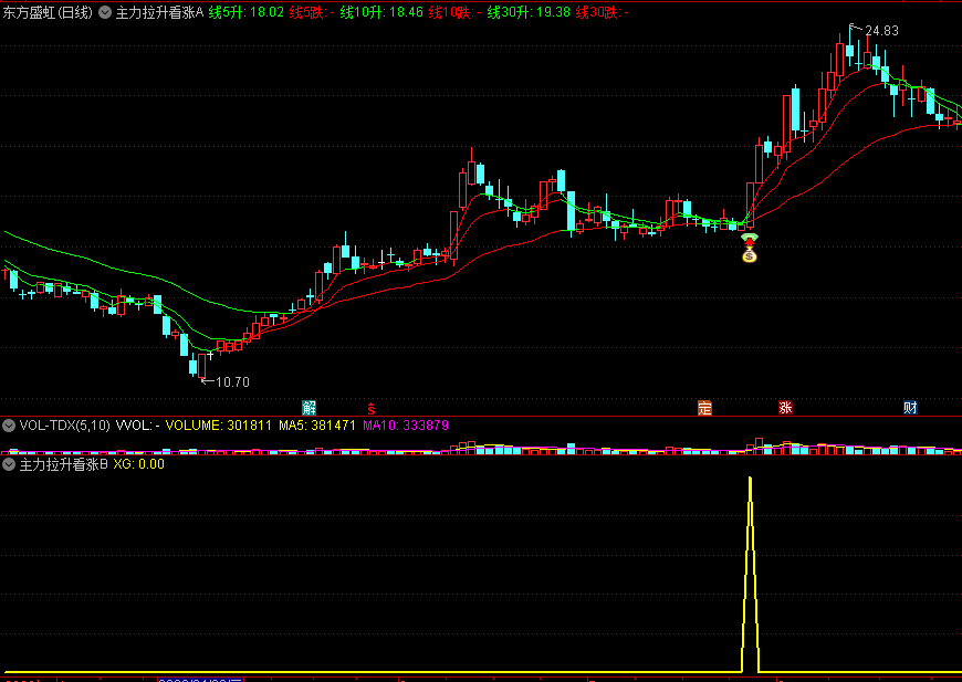 【精品】〖主力拉升看涨〗主图/副图/选股指标 破解庄家拉升秘诀 从低位入手 通达信 源码