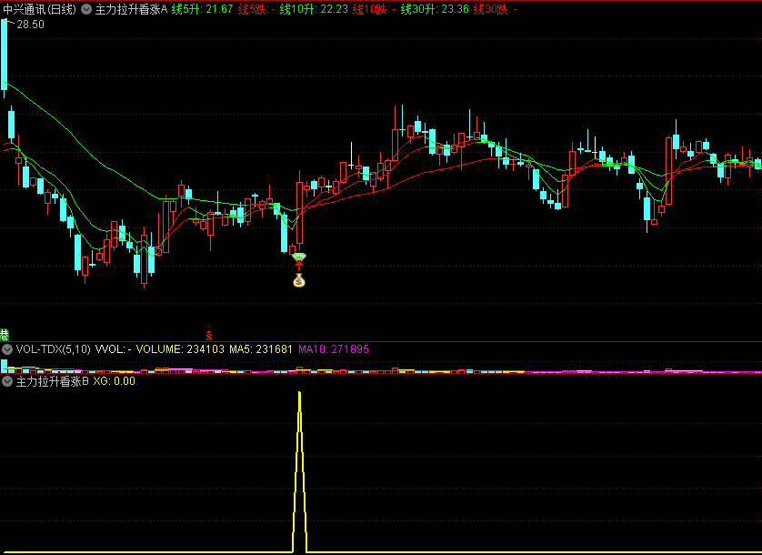 【精品】〖主力拉升看涨〗主图/副图/选股指标 破解庄家拉升秘诀 从低位入手 通达信 源码