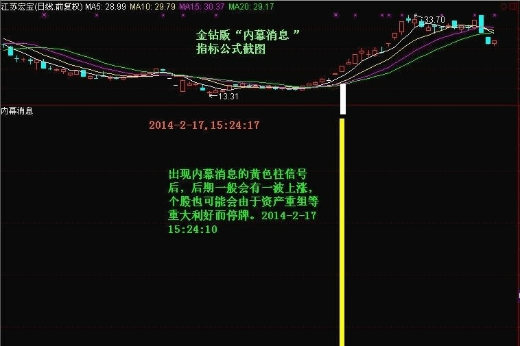 用了6年的无名大神〖内幕消息〗副图指标 真正使你资金收益最短时间内最大化 通达信 附图 加密