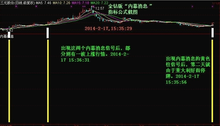 用了6年的无名大神〖内幕消息〗副图指标 真正使你资金收益最短时间内最大化 通达信 附图 加密