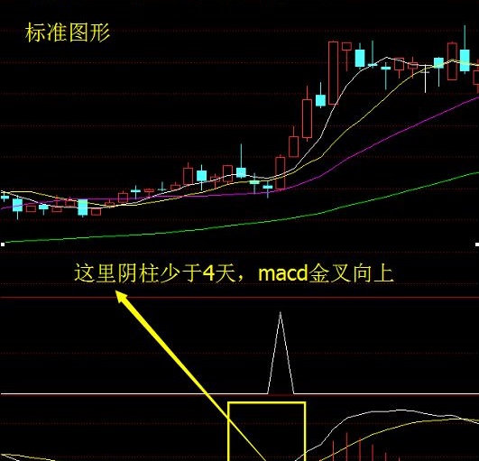 〖波段金牛〗副图/选股指标 稳挣不赔 真正意义的实战波段指标 通达信 源码