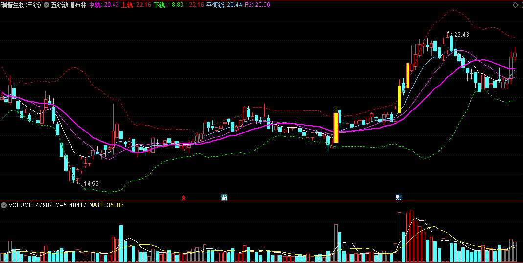 〖五线轨道布林〗主图指标 三条趋势线组合布林线 通达信 源码
