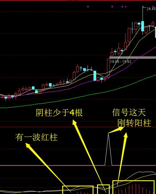 〖波段金牛〗副图/选股指标 稳挣不赔 真正意义的实战波段指标 通达信 源码