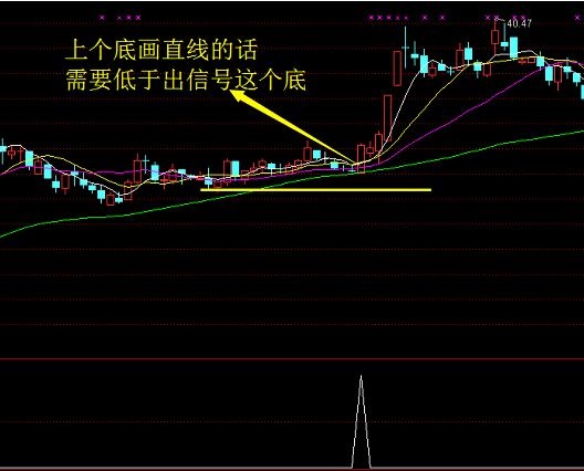 〖波段金牛〗副图/选股指标 稳挣不赔 真正意义的实战波段指标 通达信 源码