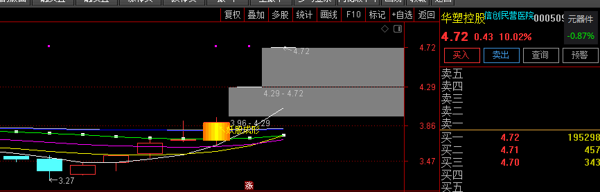 通达信〖妖股〗主图指标及选股 捉拿妖股+妖股成形 完全加密 通达信 源码 贴图