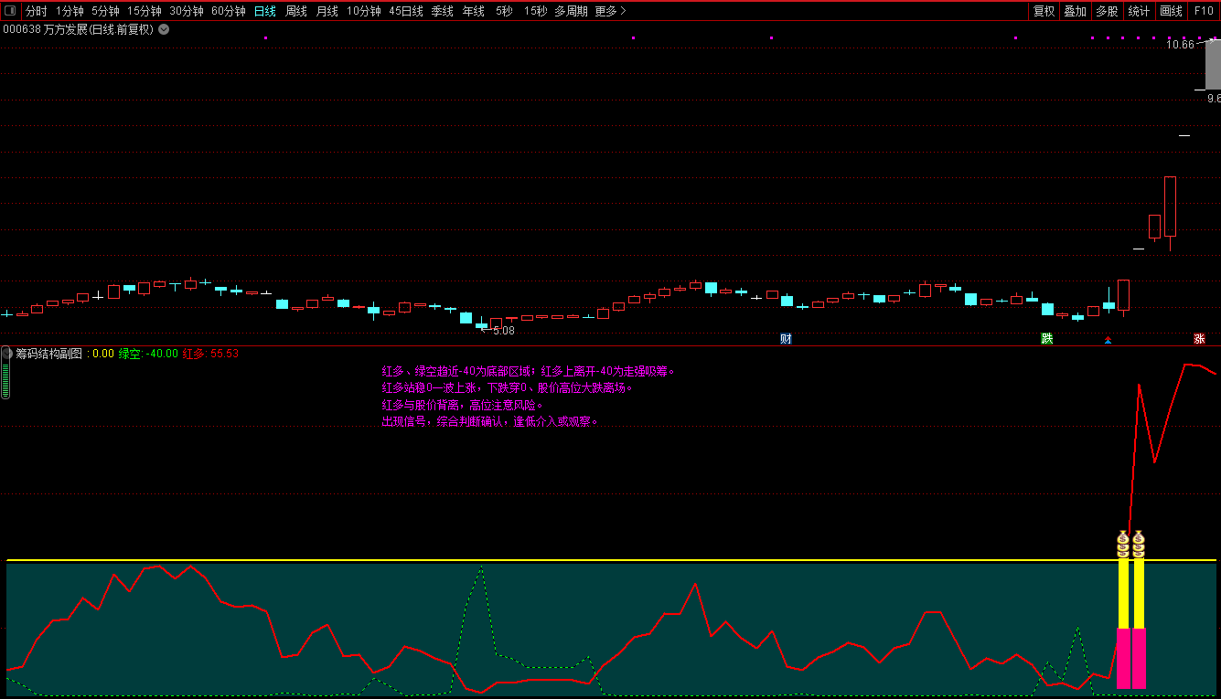 〖筹码结构〗副图/选股指标 原创首发 简便易行高效 通达信 源码 不加密