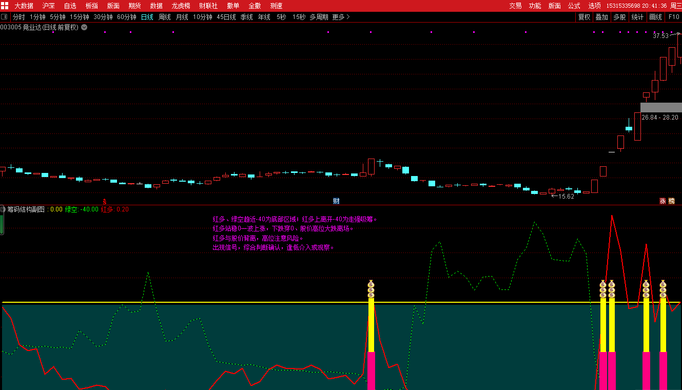 〖筹码结构〗副图/选股指标 原创首发 简便易行高效 通达信 源码 不加密