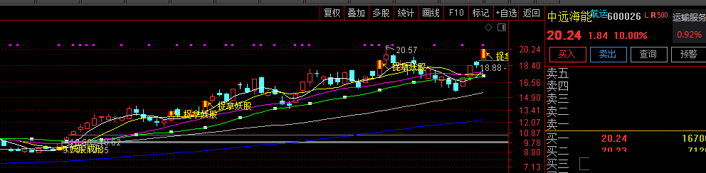 通达信〖妖股〗主图指标及选股 捉拿妖股+妖股成形 完全加密 通达信 源码 贴图