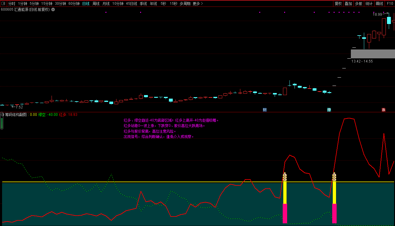 〖筹码结构〗副图/选股指标 原创首发 简便易行高效 通达信 源码 不加密