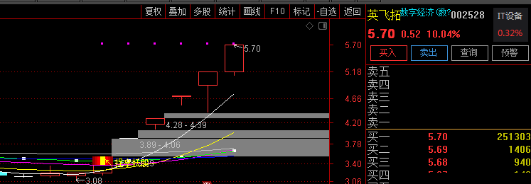 通达信〖妖股〗主图指标及选股 捉拿妖股+妖股成形 完全加密 通达信 源码 贴图