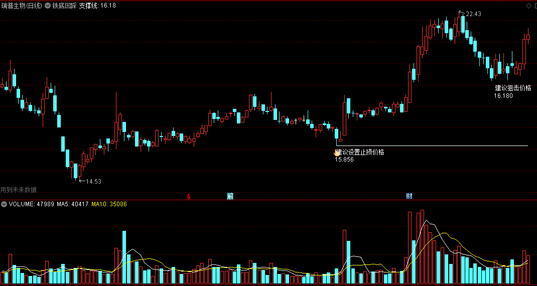 〖铁底回踩〗主图指标 给出止损位和狙击位 通达信 源码