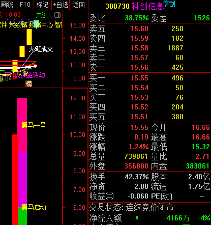 〖黑马一号〗副图指标 抓牛股的利器 只要是牛股就会出现黑马一号 通达信 源码