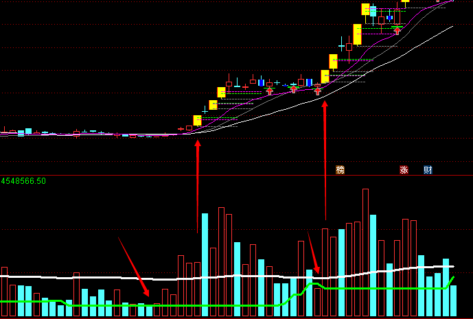 〖地量突破〗金钻指标 实战多年的抓牛利器 专找洗盘结束即将起爆的牛股 通达信 源码