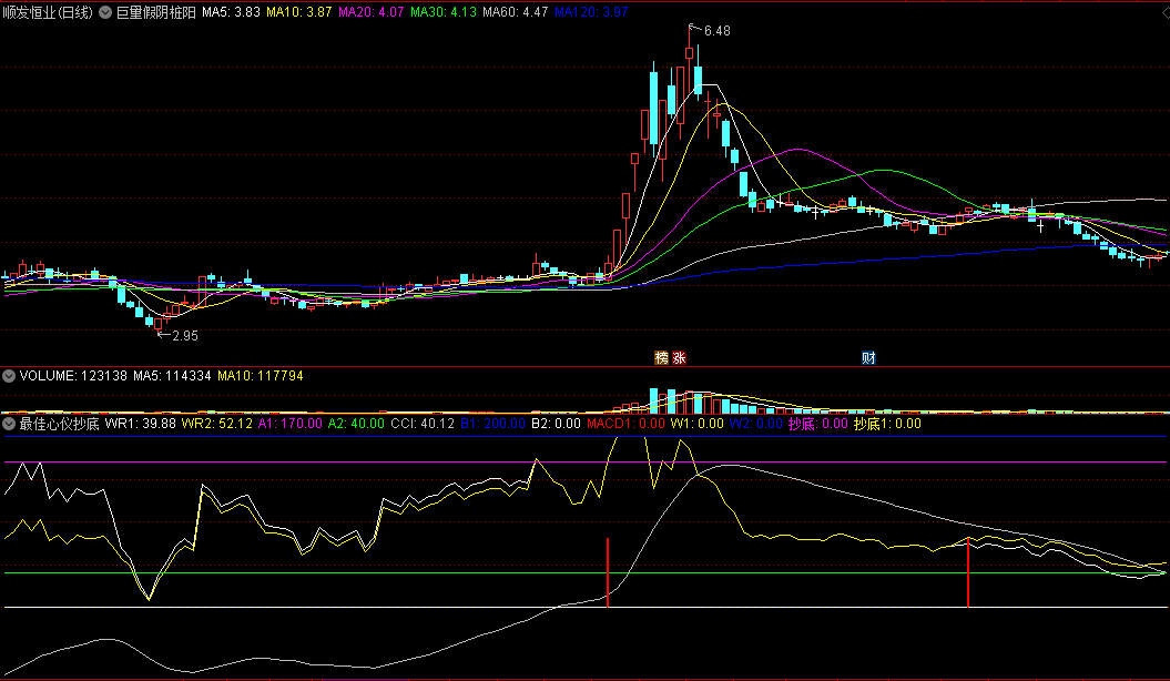 【最佳心仪抄底】副图指标 判断趋势底 最合适入场时抄底 通达信 源码