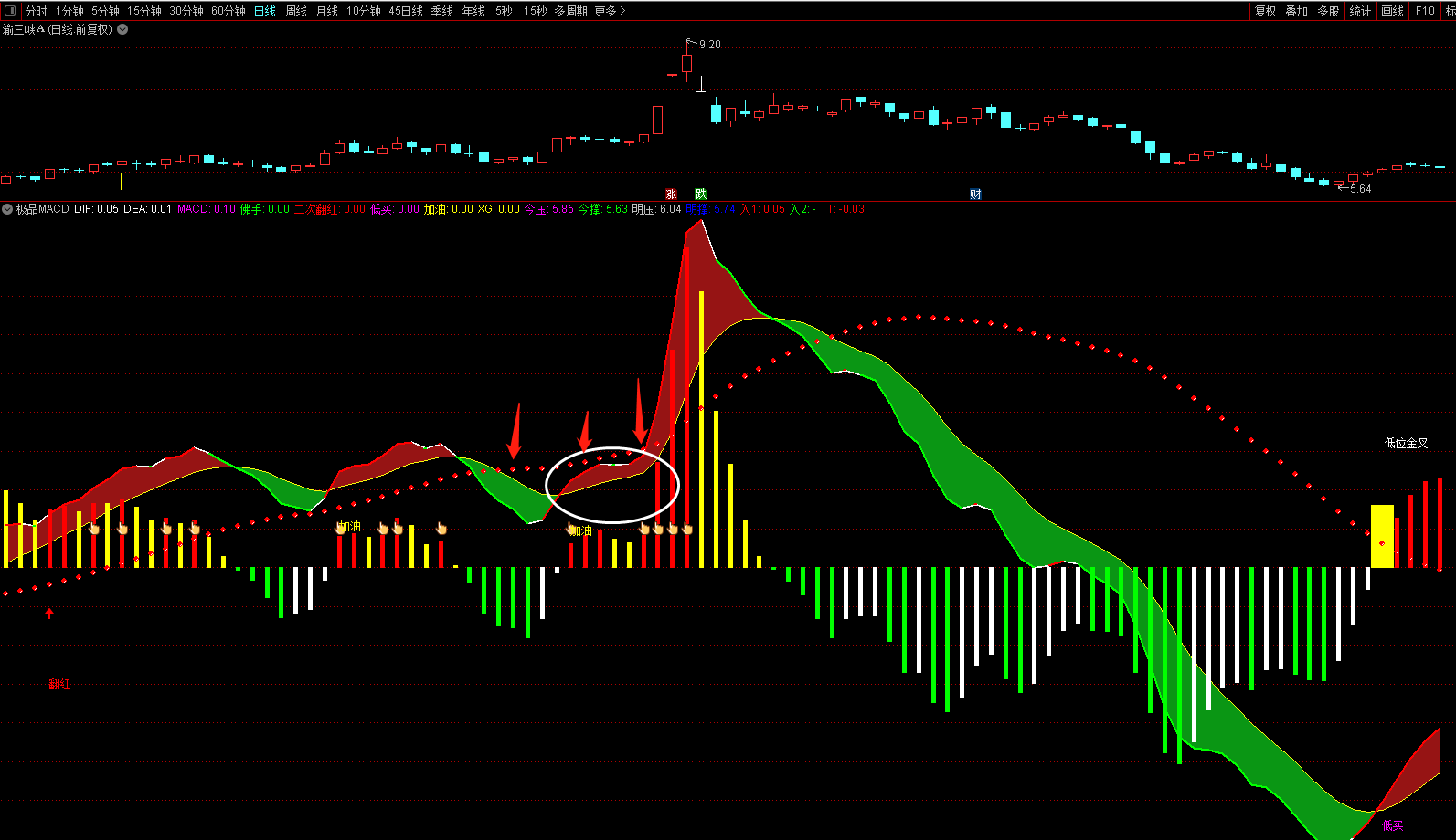 〖极品MACD优化版〗副图指标 简单实用 看盘必备 通达信 源码