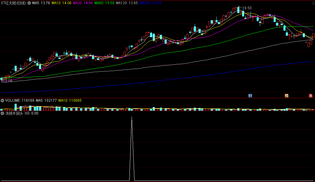 〖决战牛回头〗副图指标 趋势低吸 相对安全低吸买点 通达信 源码