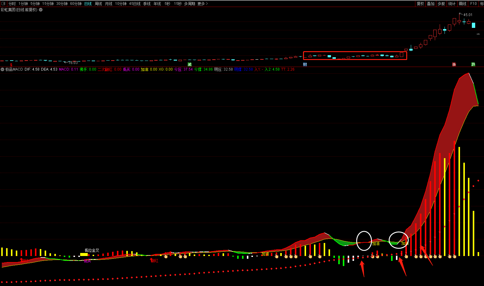 〖极品MACD优化版〗副图指标 简单实用 看盘必备 通达信 源码