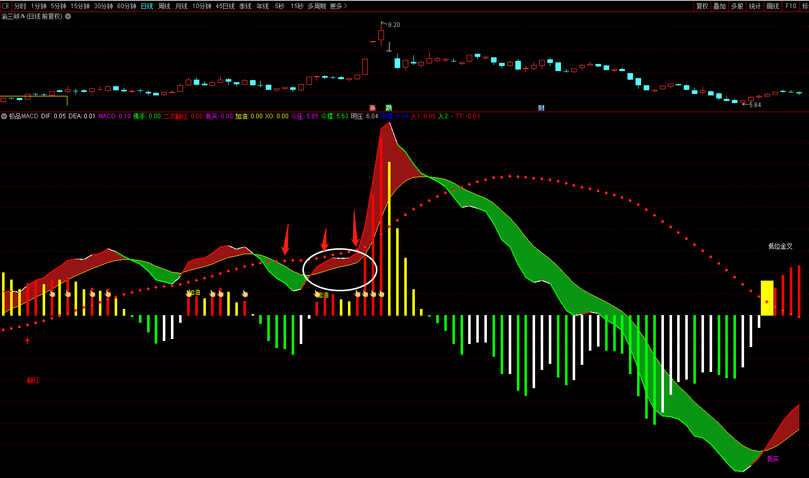 〖极品MACD优化版〗副图指标 简单实用 看盘必备 通达信 源码