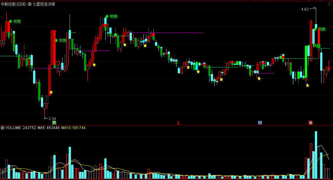 七星短进决策主图指标 短线进场逃顶 通达信 源码