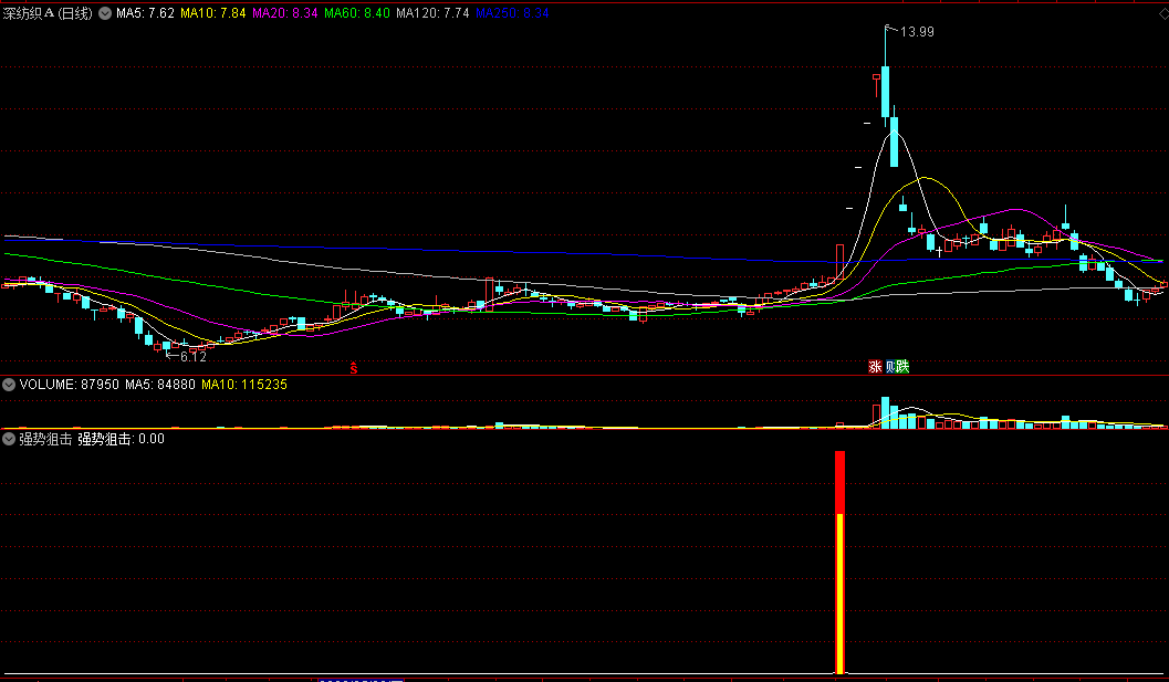 〖强势狙击〗副图/选股指标 结合乖离率与均线选股 寻强股利器 通达信 源码