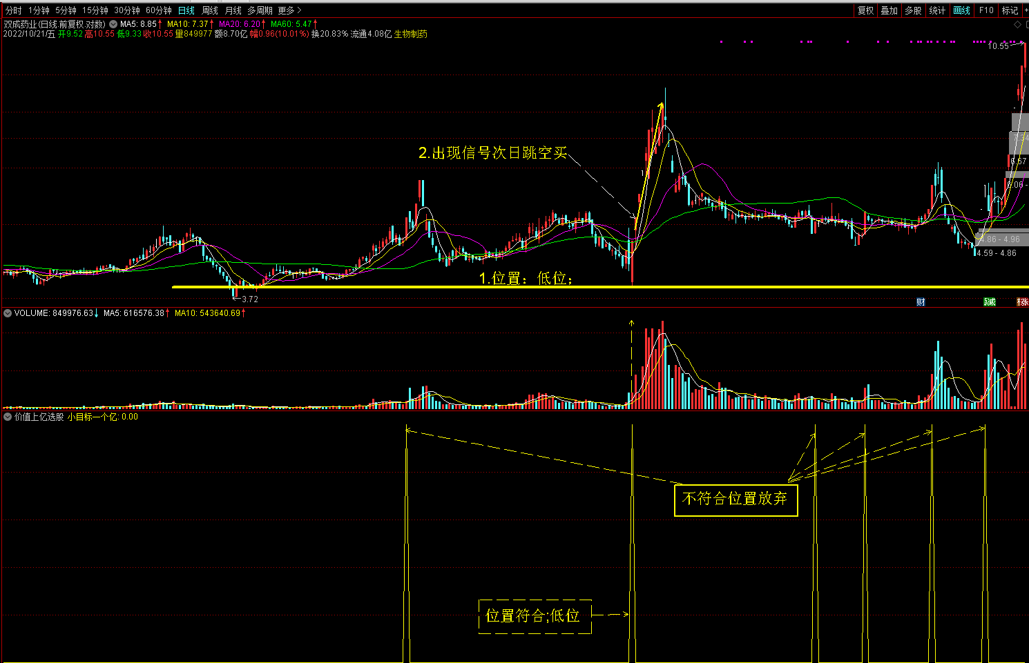 〖价值上亿〗副图/选股指标 小目标一个亿 核弹-复利的威力 通达信 源码