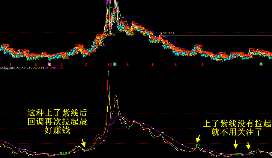 【海边中线】中线猜想副图/选股指标 均线角度 信号不多 通达信 源码 无未来 贴图