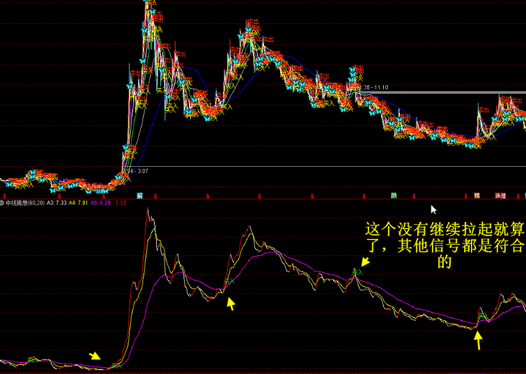 【海边中线】中线猜想副图/选股指标 均线角度 信号不多 通达信 源码 无未来 贴图