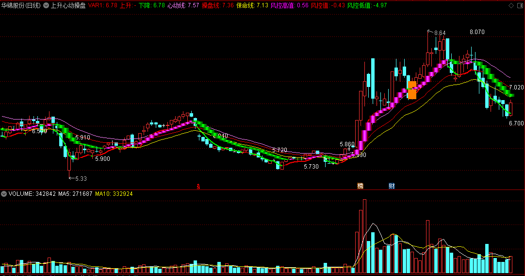〖上升心动操盘〗主图指标 上涨反弹抄盘 通达信 源码