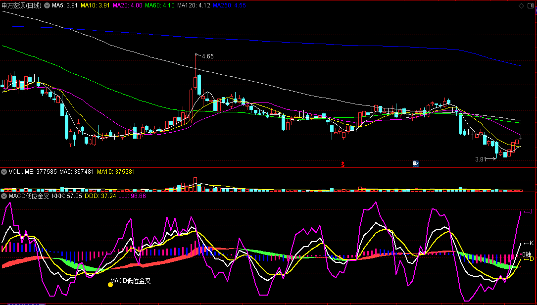 【MACD低位金叉】副图指标 叠加KDJ来判断 共振出现 通达信 源码