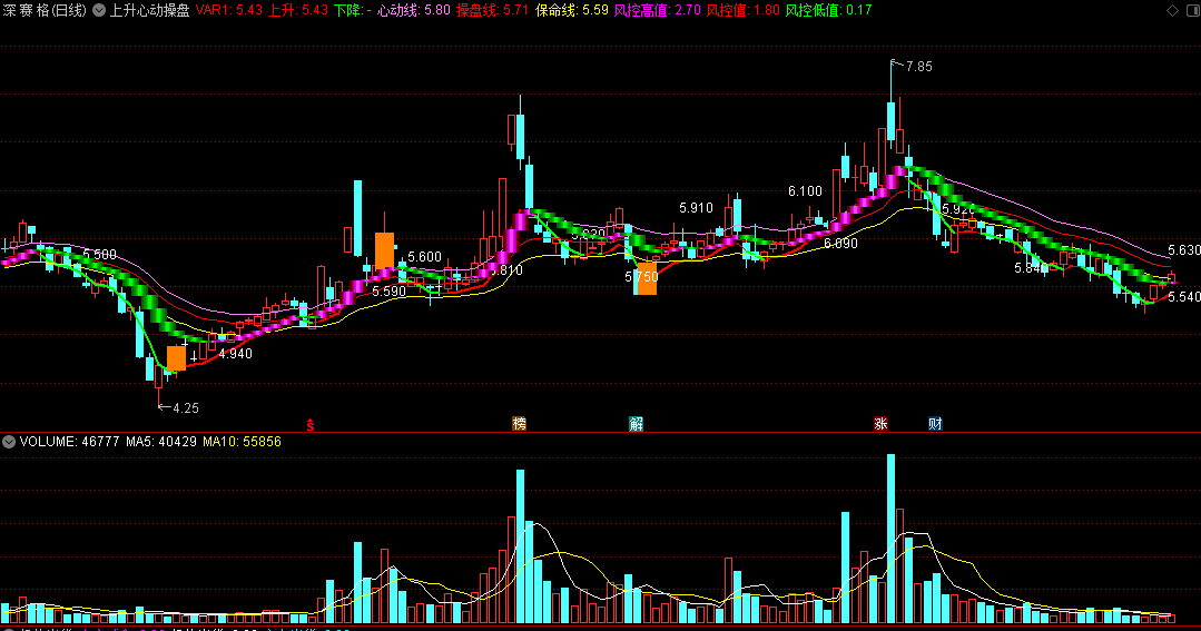 〖上升心动操盘〗主图指标 上涨反弹抄盘 通达信 源码