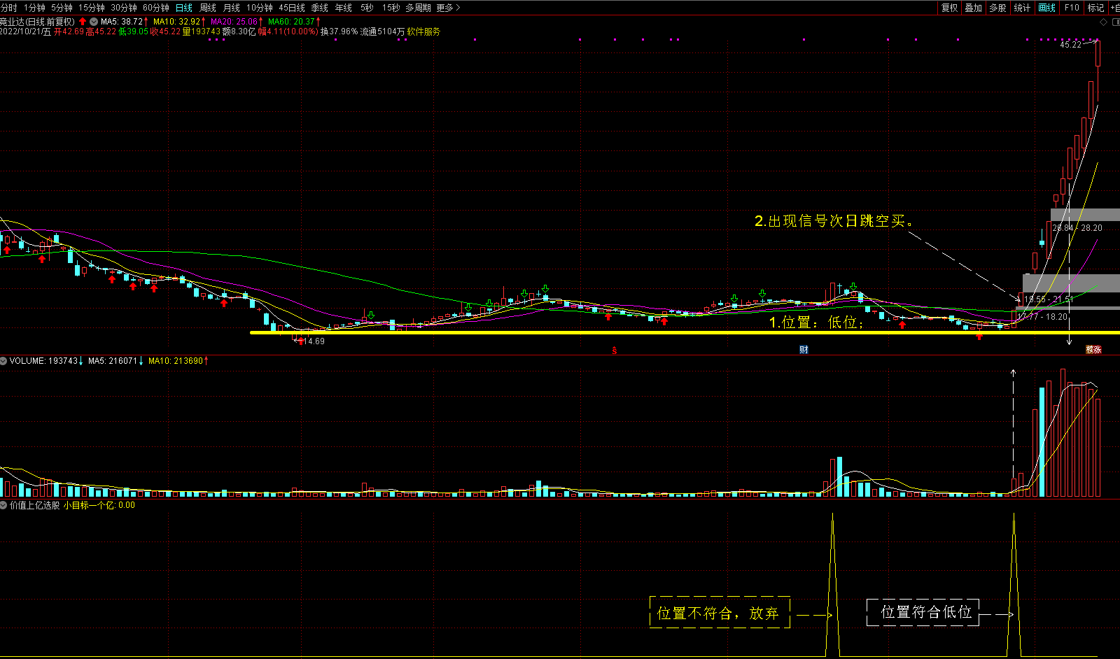 〖价值上亿〗副图/选股指标 小目标一个亿 核弹-复利的威力 通达信 源码