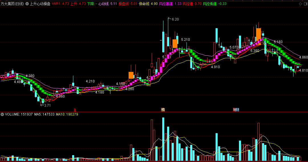 〖上升心动操盘〗主图指标 上涨反弹抄盘 通达信 源码
