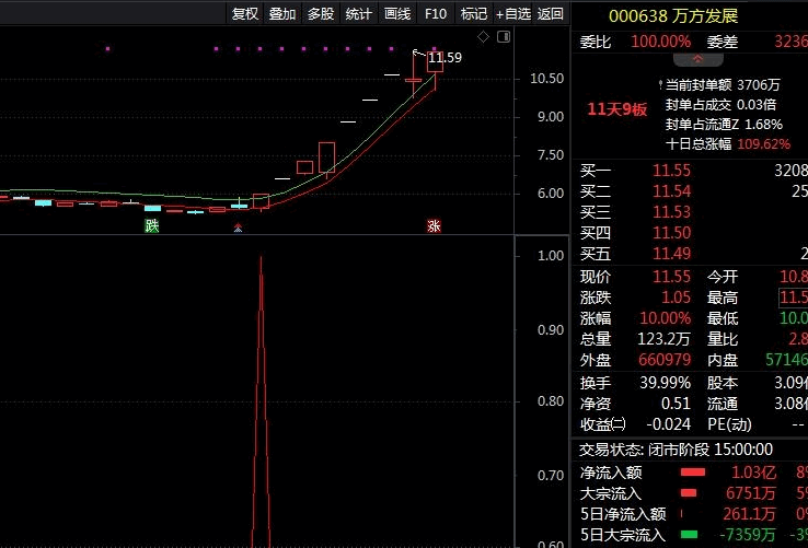 〖超买〗主图/副图/选股指标 牛股必经之路 站上超涨线出信号 原创 通达信 源码