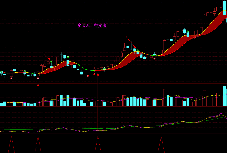 波段主图指标 永远买在底部 波段炒股买卖提示 从此不再被套 通达信 源码 不加密 没未来