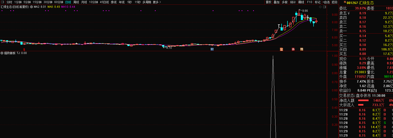 〖强势首板〗副图指标 结合分时战法买涨停板 短线交易指标 通达信 源码