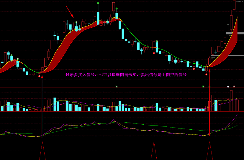 波段主图指标 永远买在底部 波段炒股买卖提示 从此不再被套 通达信 源码 不加密 没未来
