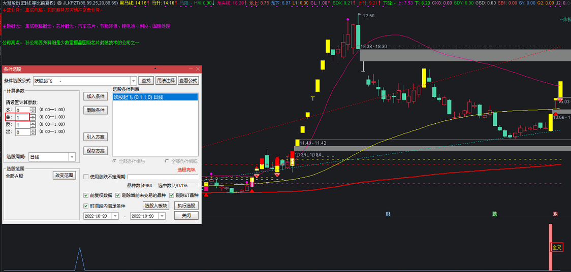 某网售价千元〖妖股起飞〗提高板副图/选股指标 妖股起飞条件选股 独创 通达信 源码