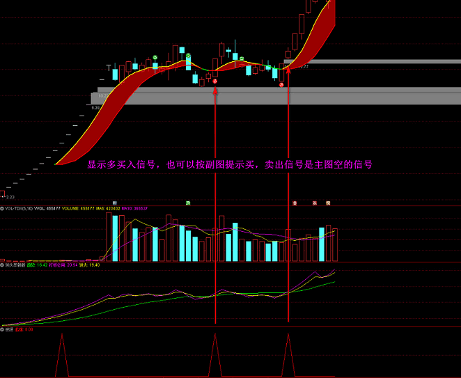 波段主图指标 永远买在底部 波段炒股买卖提示 从此不再被套 通达信 源码 不加密 没未来