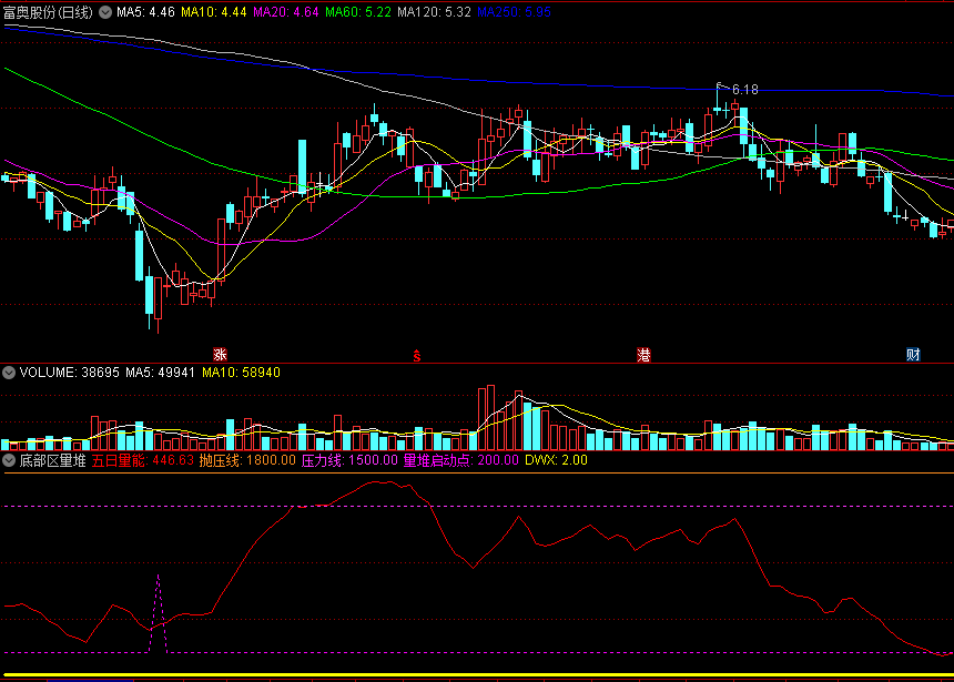 〖底部区量堆〗副图/选股指标 量堆分析战法 跟随主力底部建仓 通达信 源码
