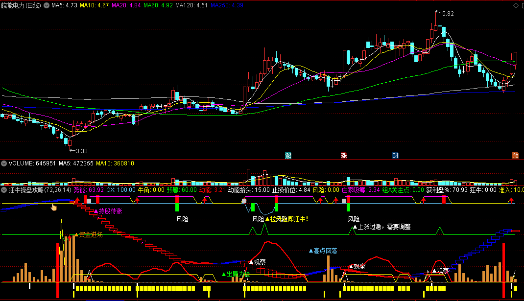 【狂牛操盘攻略】副图指标 动能抬头预警 上升趋势进场 通达信 源码