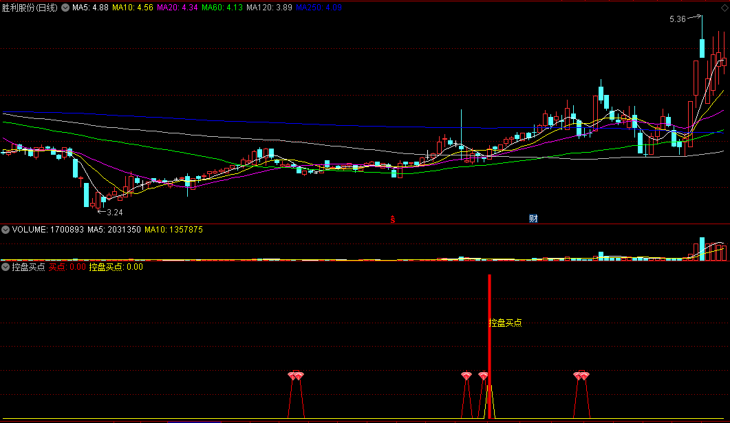 〖控盘买点〗副图指标 短线建仓获利 对有庄控盘修改升级 通达信 源码