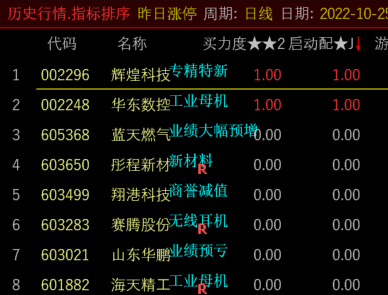 【雪莲竞价排序系列3】副图/选股指标 助力多多吃肉 竞价启动 自动选股/排序 股票池选股均可 通达信 源码