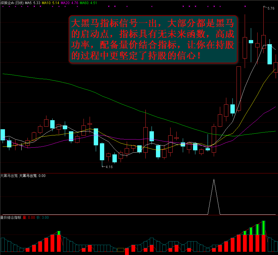 〖大黑马出笼〗副图/选股指标 龙中之王 信号均匀 输少赢大 实战经典之作 通达信 源码