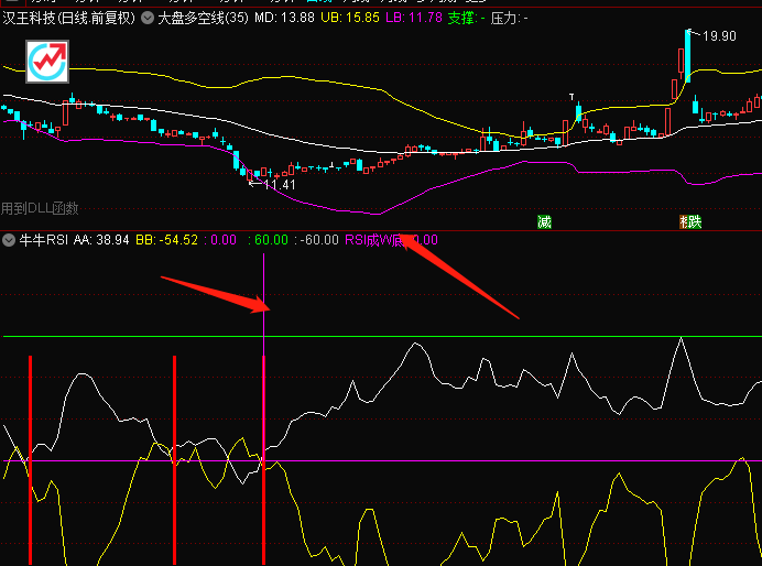 花钱得到的〖牛牛系列〗MACD+RSI+CCI副图指标 W底做中线效果很好 通达信 源码