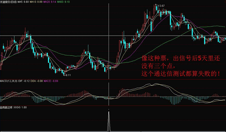 〖自用就这样〗副图/选股指标 波段结合量价趋势 自用内部抄底指标 成功率87% 通达信 源码